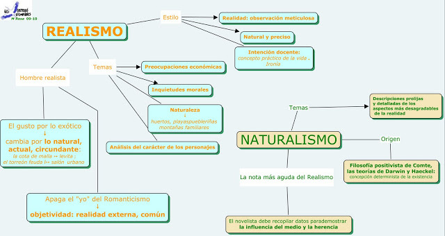 Naturalismo