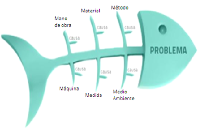 Diagrama de Isikawa - 1955