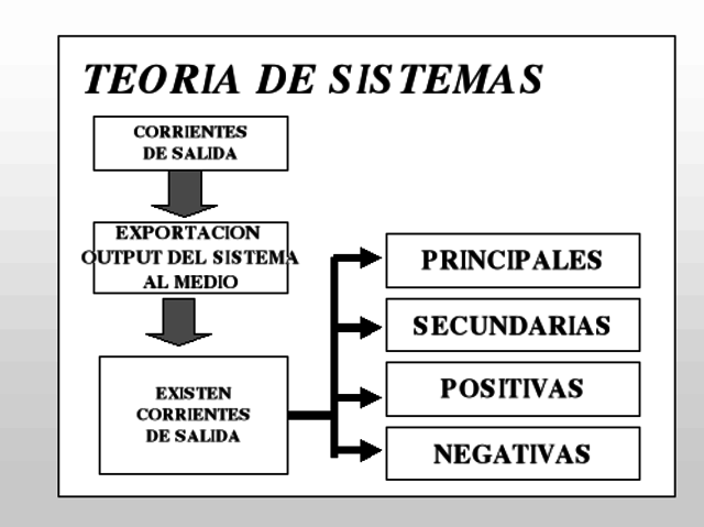 Karl Ludwig von Bertalanffy