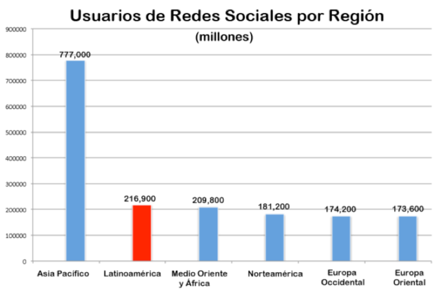 ESTUDIO SOBRE EL ESTADO DE INTERNET Y LAS REDES SOCIALES EN 2016