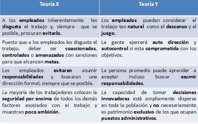 TEORÍA DEL COMPORTAMIENTO