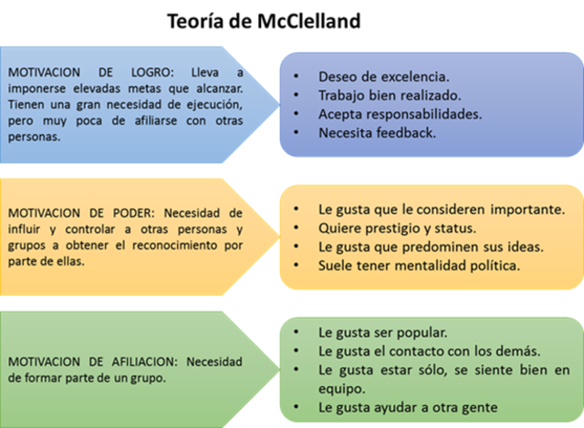TEORÍA DEL COMPORTAMIENTO