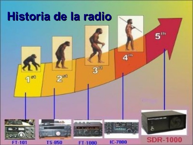 la historia de la radio