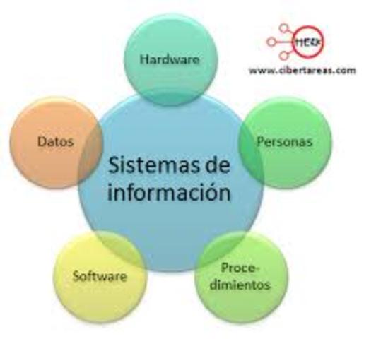 Sistemas de Información