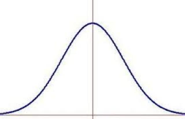 MODELO MÉDICO - Concepto de normalización