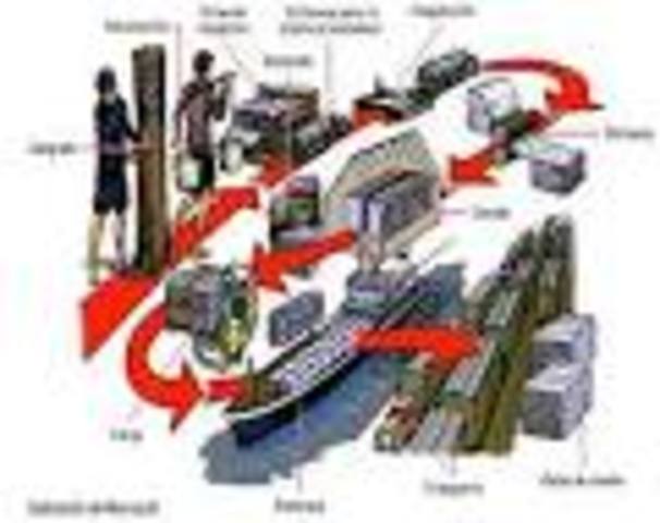 TERCERA REVOLUCIÓN INDUSTRIAL.