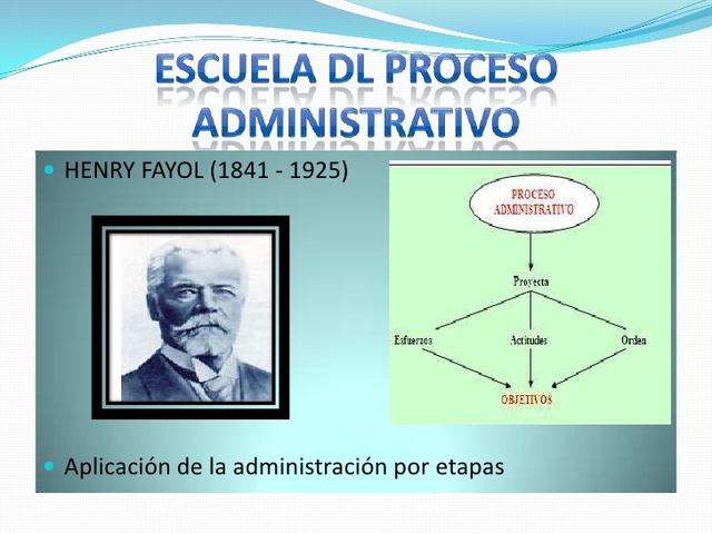 Pensamiento Administrativo