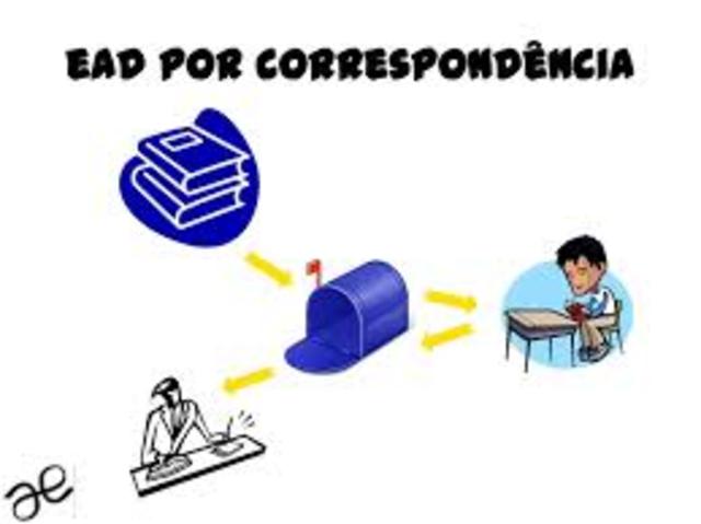 EAD NO BRASIL: 1ª Experência