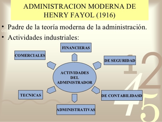 Teoría de la Administración moderna