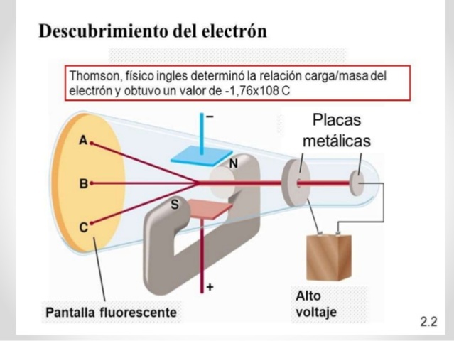 descubrimiento de electrón con rayos catodicos