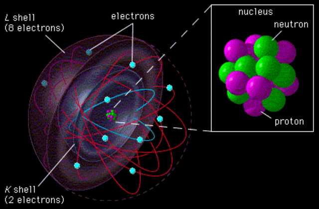 concepto de nucleo atomico