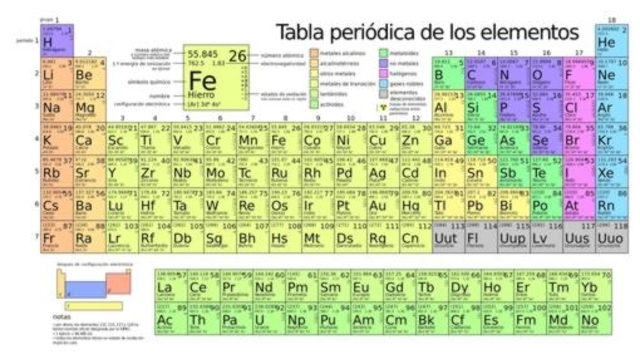 La tabla periódica