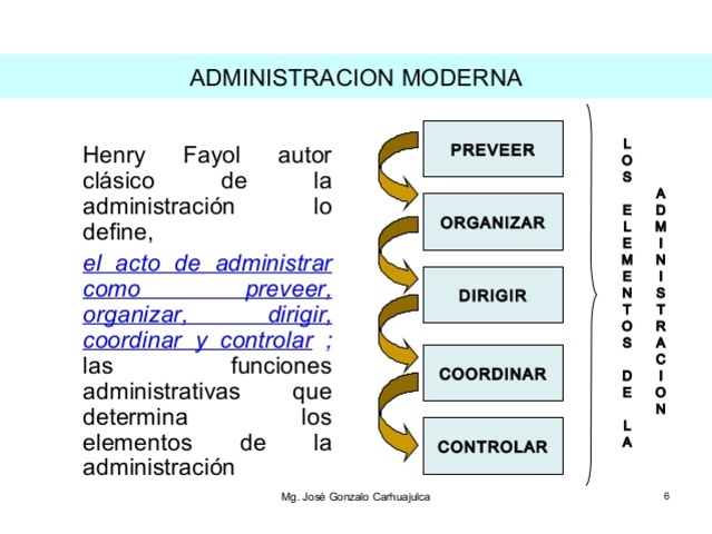 Aportes en la Administraciòn de la Teoría de la Administración moderna