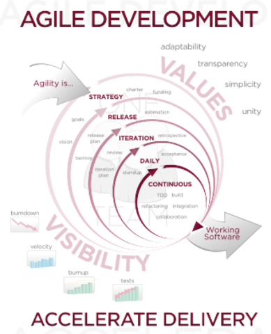 Metodologías de Desarrollo de Software de peso liviano