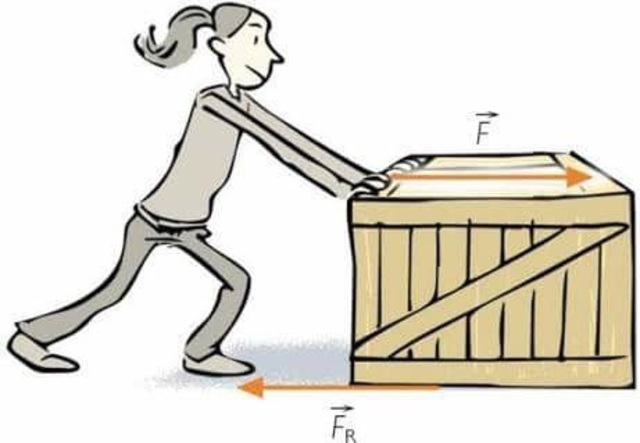 Las leyes del movimiento