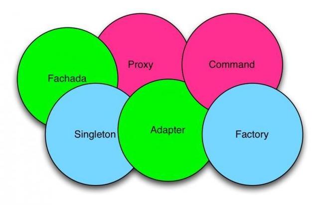 Patrones de Diseño