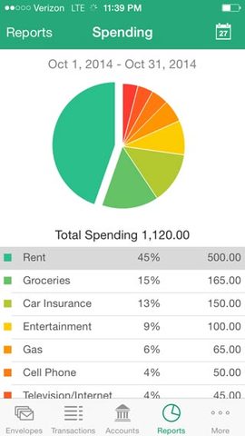 APLICACIONES UTILIZADAS EN LA CONTABILIDAD (goodbudget gasto y presupuesto)