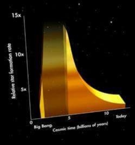 La segunda ley de la termodinámica