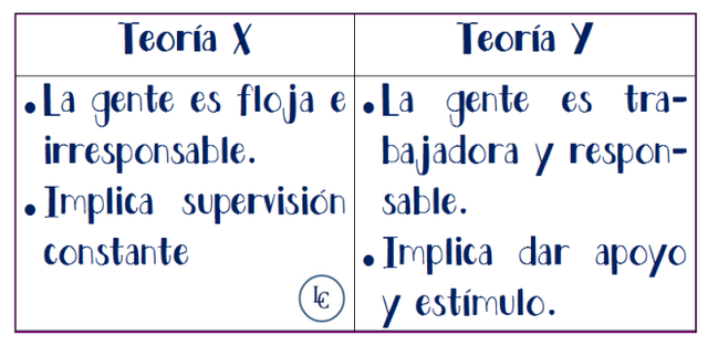Principales Autores de la Teoría del Comportamiento