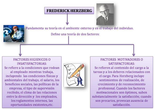 Principales Autores de la Teoría del Comportamiento