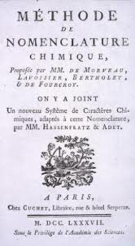 Método de nomenclatura de Lavoisier y Morveau.