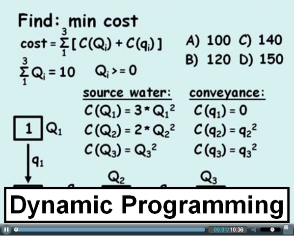 Programación dinámica