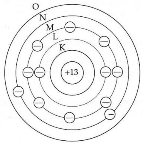 Bohr y los niveles atómicos.