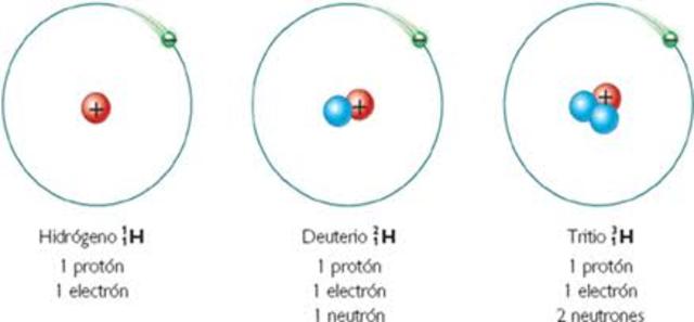 Descubrimiento de los isotopos, primeras reacciones de química nuclear y sintesis de nuevos elementos.
