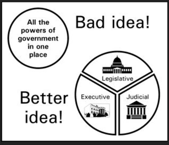 Separation of powers