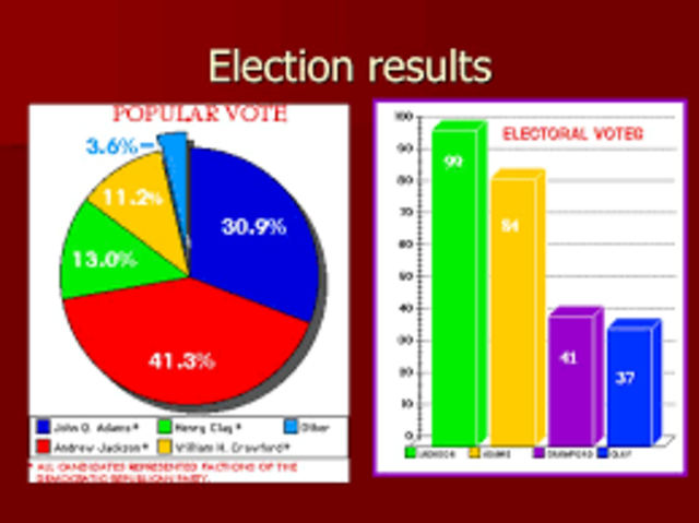 The most interesting presidential election