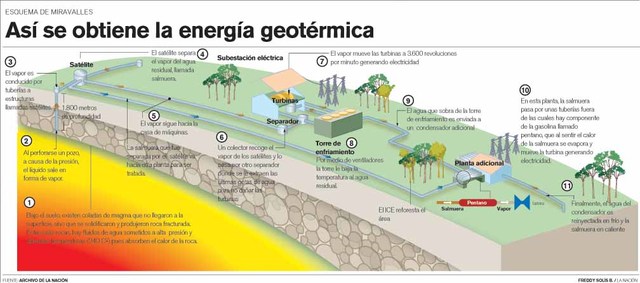 Proyecto de generación Geotérmica
