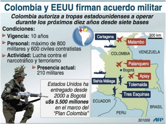 Colombia y E.E.U.U Firman Acuerdo Militar