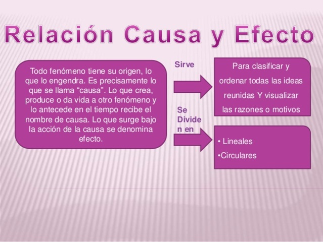 Todo tiene un origen