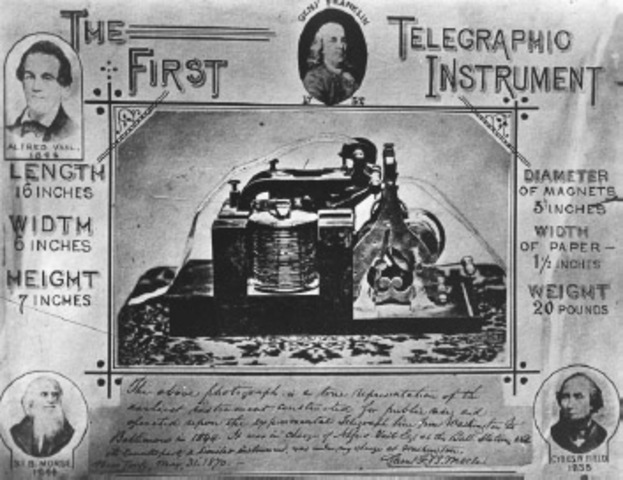 The invention of the telegraph