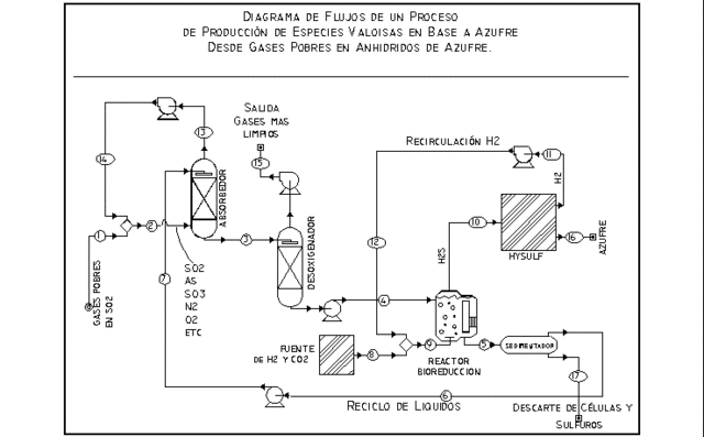 Operaciones Unitarias