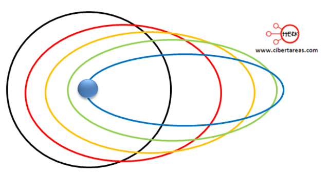 Modelo atómico de Sommerfeld  por Arnold Sommerfeld