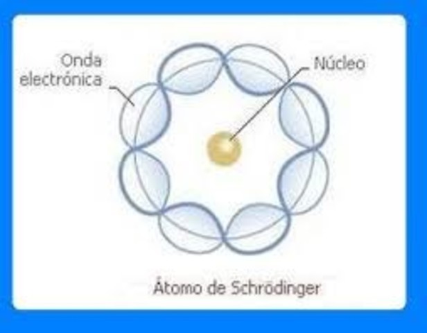 Modelo atómico de Schrodinger por Erwin Schrodinger