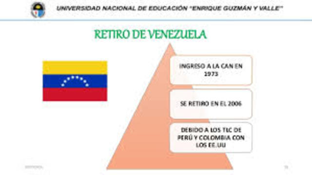 Retiro de Venezuela de CAN