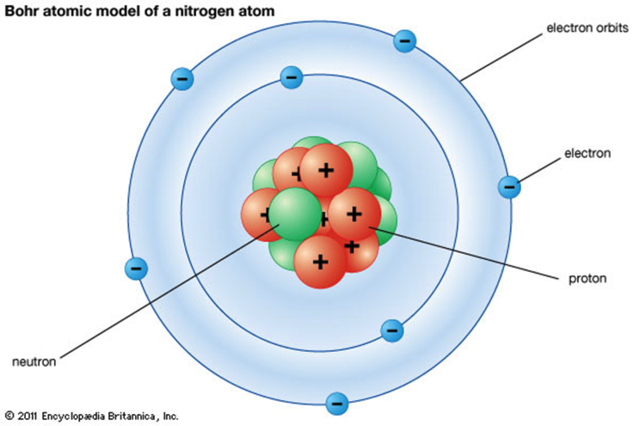 Átomo nuclear de Niels Henrik David Bohr