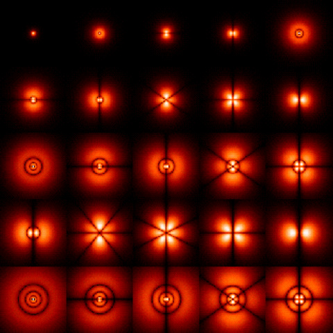 Modelo de Erwin Schrödinger: "Modelo Ondulatorio de la Materia o Modelo Cuántico sin la Relatividad"