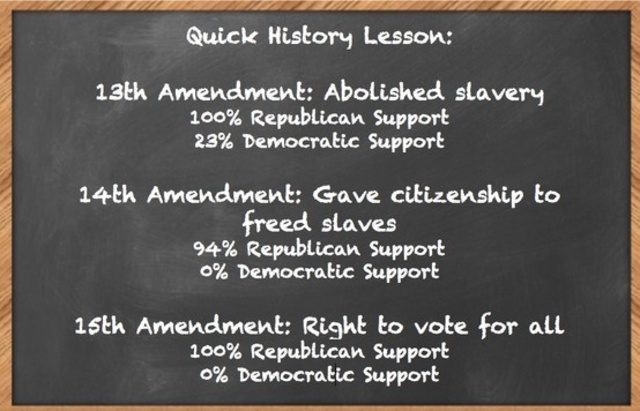 13th, 14th, 15th Amendments