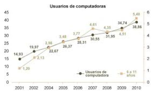 , Se crea la ACUC ( Asociación Colombiana de Usuarios de Computadores)