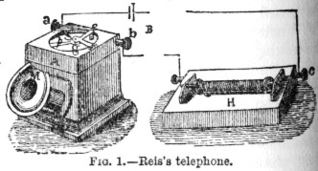 The Invention of the Telephone
