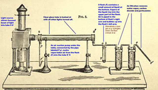 John Tyndall's investigation