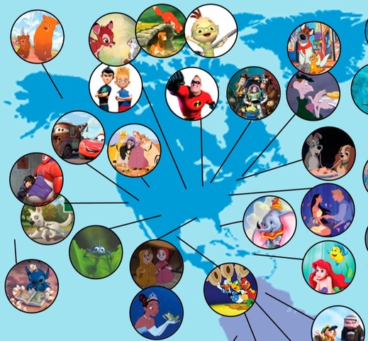 Largometrajes famosos