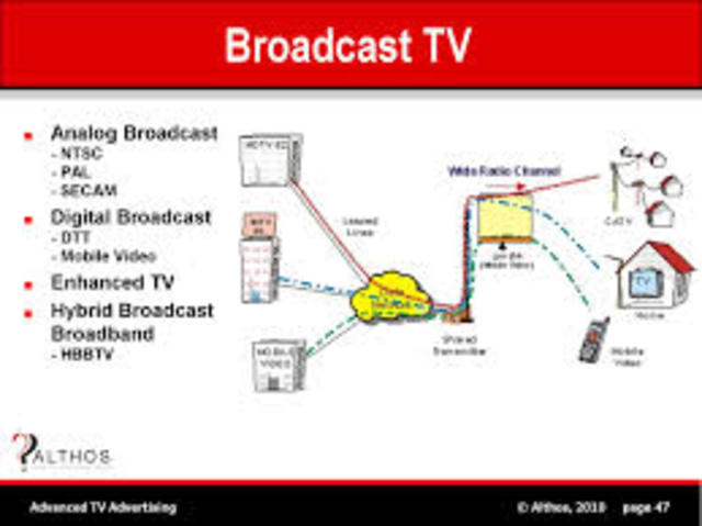 Commercial Television Transmissions