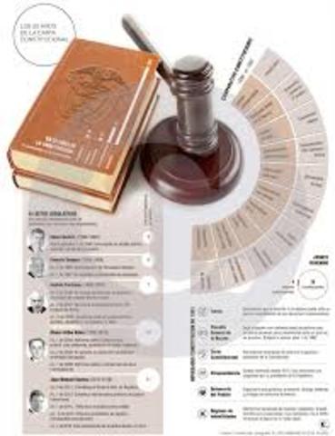 Carta política 1991