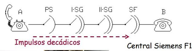 Centrales de mando directo