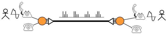 Digitalización de enlaces