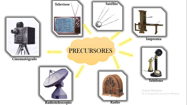 PRECURSORES!